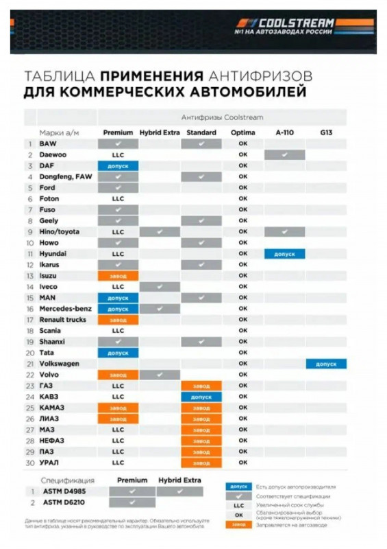 Антифриз COOLSTREAM Red 0,9л