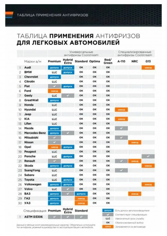 Антифриз COOLSTREAM Red 0,9л