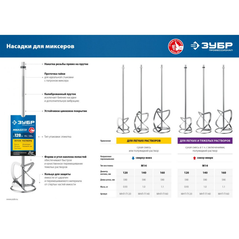 Миксер-насадка резьба М14 140мм для тяжелых растворов ЗУБР